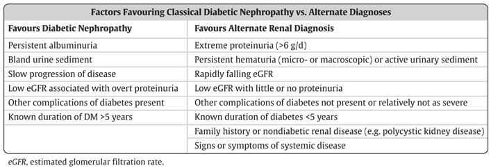 Diabetic nephropathy diagnosis