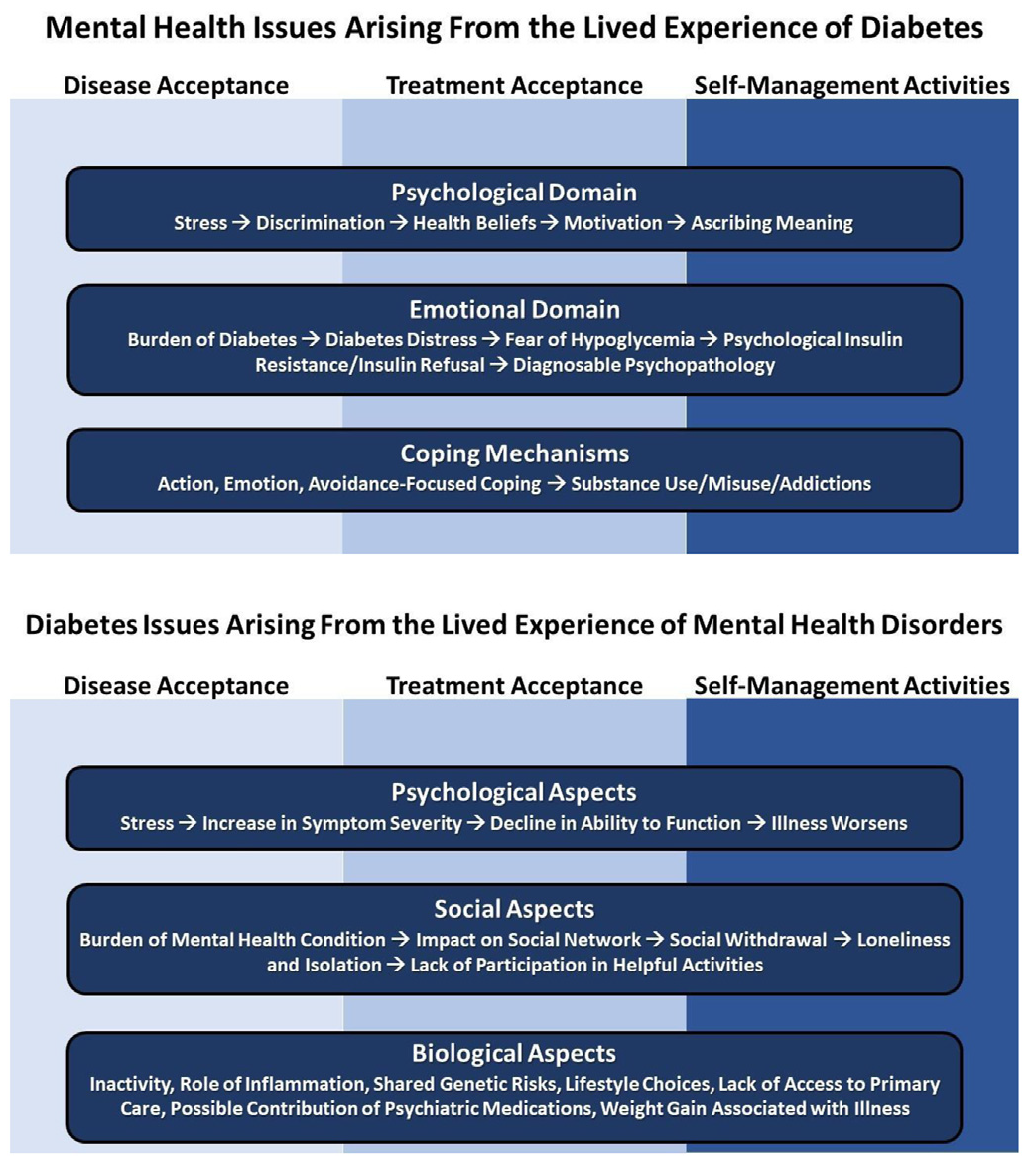 Diabetes Canada  Clinical Practice Guidelines